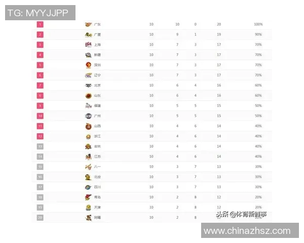 南京飞盘队在全国街舞大赛中以76分稳居积分榜首位