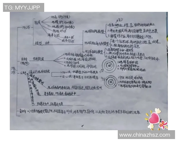 运动科学视角下的身体健康与运动表现优化策略研究